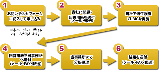 �uCUBIC�v���{�̗���}