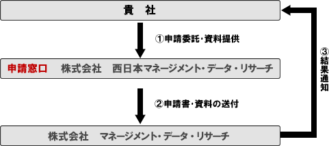 �\����t���猋�ʒʒm�܂ł̗����}��