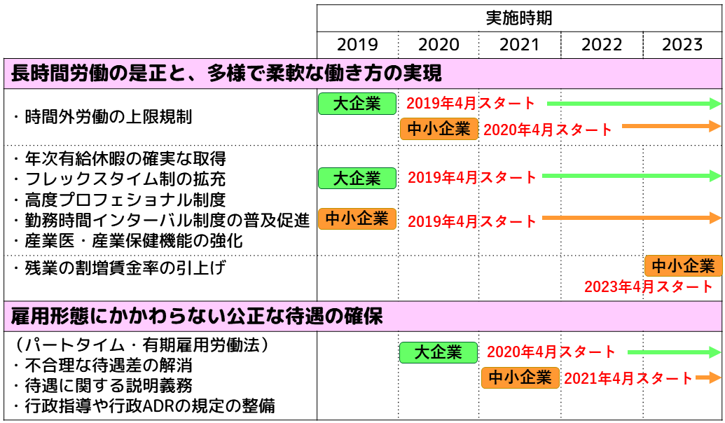 働き方改革スケジュール