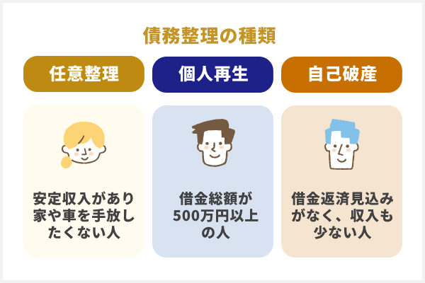 債務整理の種類と費用相場｜自分に合った方法を選ぶ