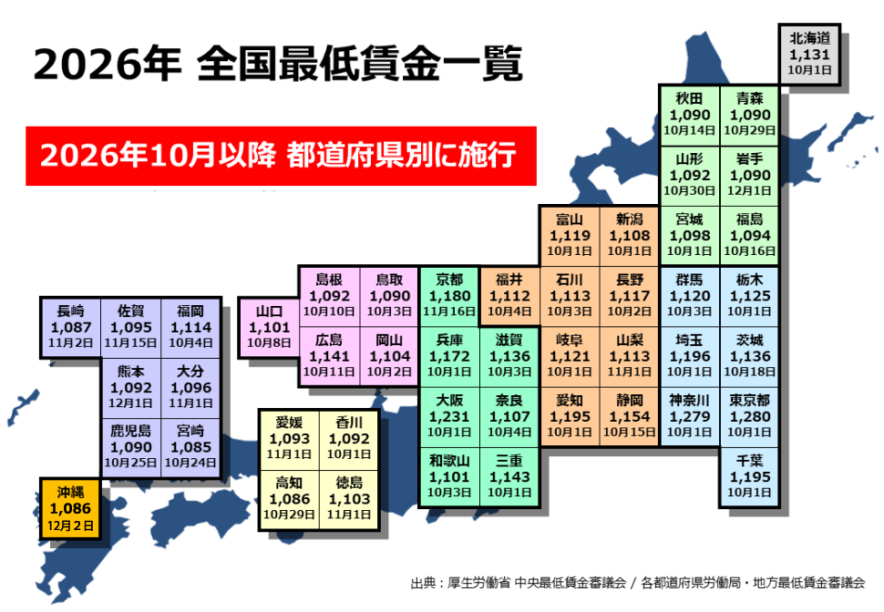 2026年 全国最低賃金一覧（都道府県別の最低賃金額と発効日）